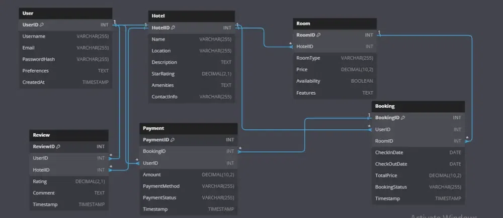 Mobile ordering and backend systems visual for the PCSurMesure project.
